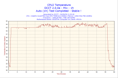 2008-09-05-21h30-CPU2.png